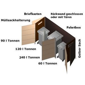 ,Müllbox, Mülltonnenboxen, Modulare Müllboxsysteme