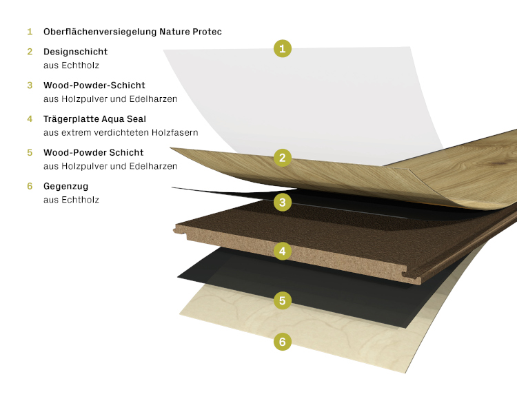 Wood-Powder-Technologie