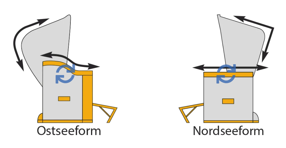 Strandkörbe - Funktion